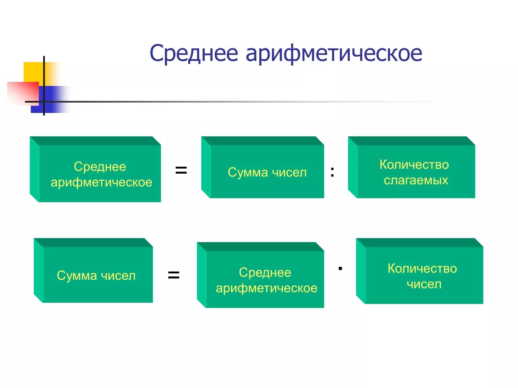 Среднее арифметическое на прямой. Среднее арифметическое на прямой