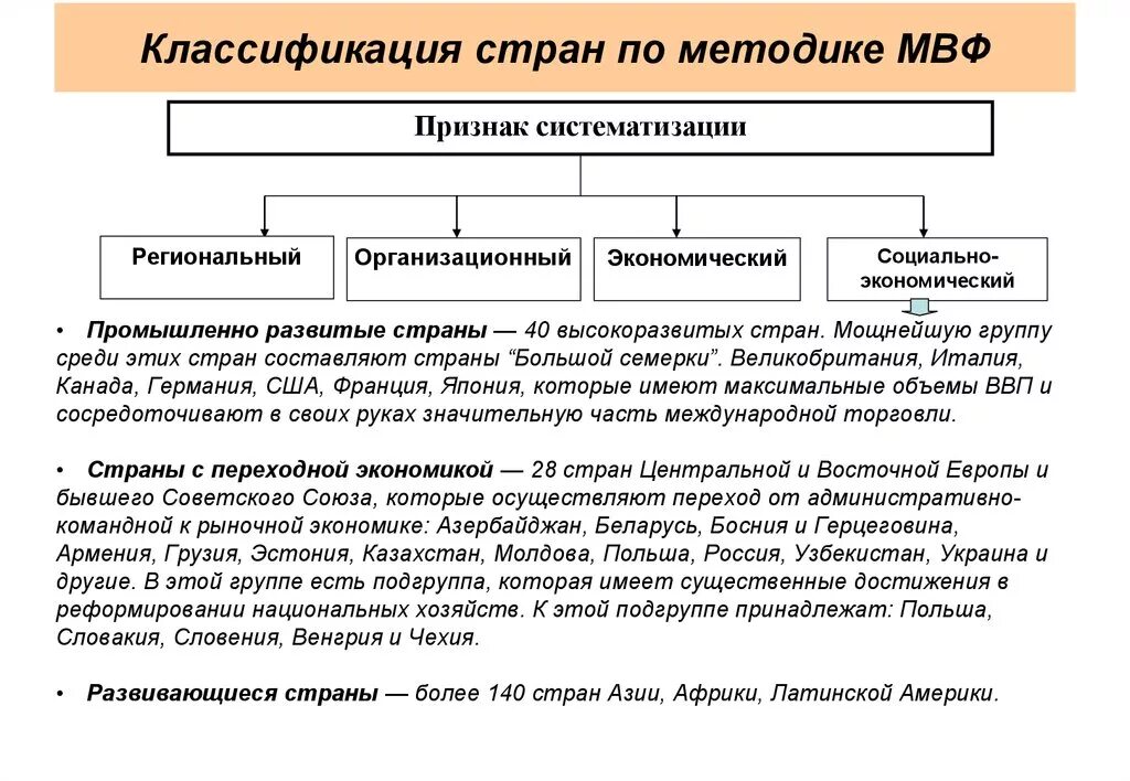 Класссификациястран МВФ. Классификация стран международного валютного фонда. Классификация стран МВФ. Классификации стран в мировой экономике МВФ. Развитые страны 1 группа