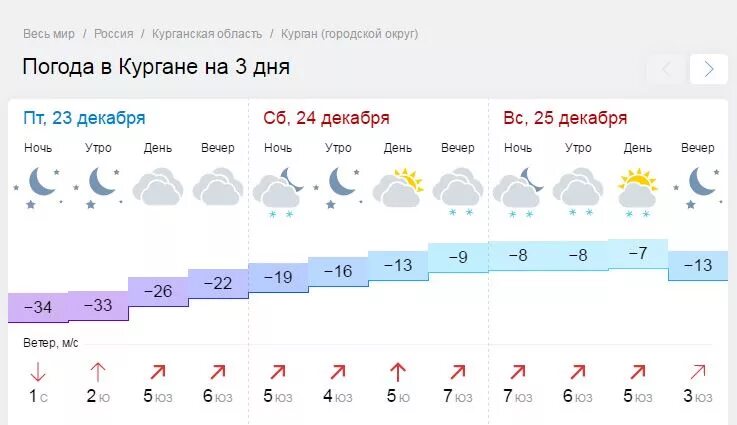 Погода в Кургане. Погода в Кургане сегодня. Погода в Кургане на завтра. Погода в Кургане на 10 дней.