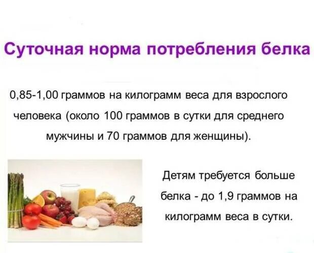 Суточная норма веса. Ежедневная норма потребления белка. норма потребления белка в день для женщин. суточная норма потребления белка. нормы потребления белка в сутки на 1 кг массы.