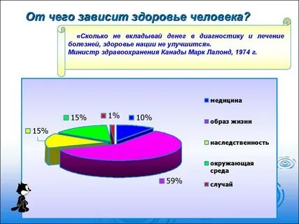 От чего зависит каким станет человек
