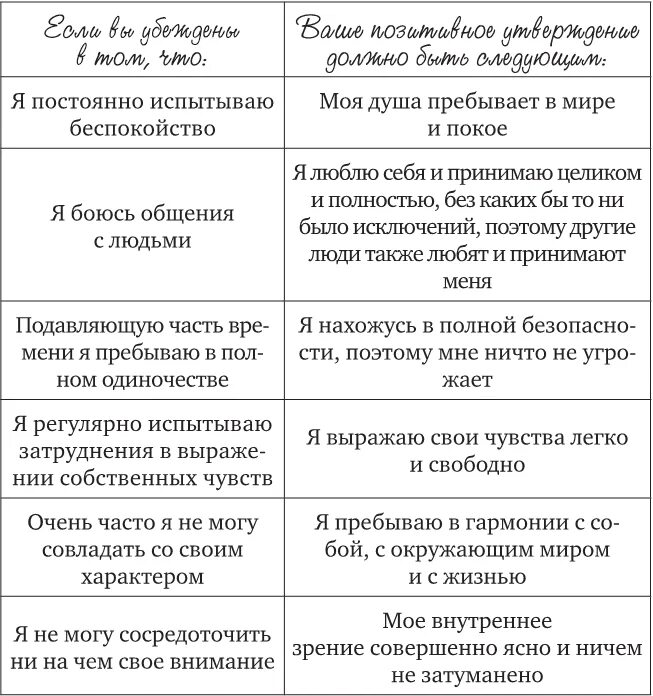 Аффирмации Луизы Хей таблица. Боль аффирмации