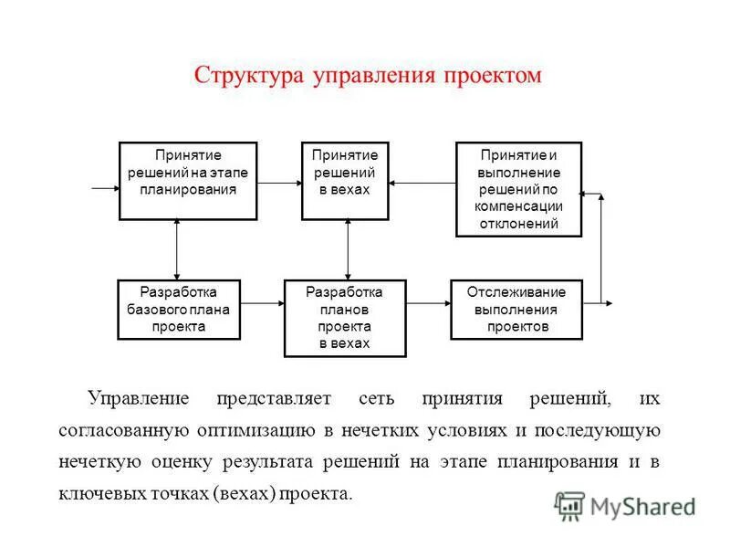 Уяснение задачи и оценка обстановки. Содержание работы руководителя. Принятие решения на выполнение задач. Задачи по принятию решения. Алгоритм решения управленческих проблем.