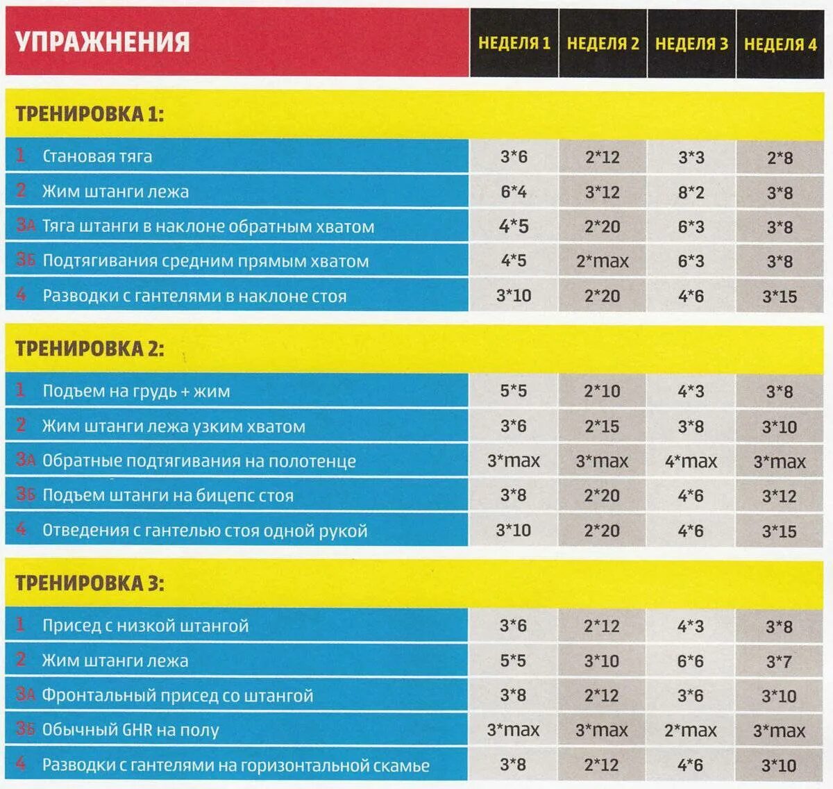 Сколько раз можно пройти тренажер ответ. Программы тренировок для набора мышечной массы в картинках. план тренировок для набора мышечной массы. программа тренировок в тренажерном зале для мужчин для набора. тренировочная программа для набора мышечной массы.