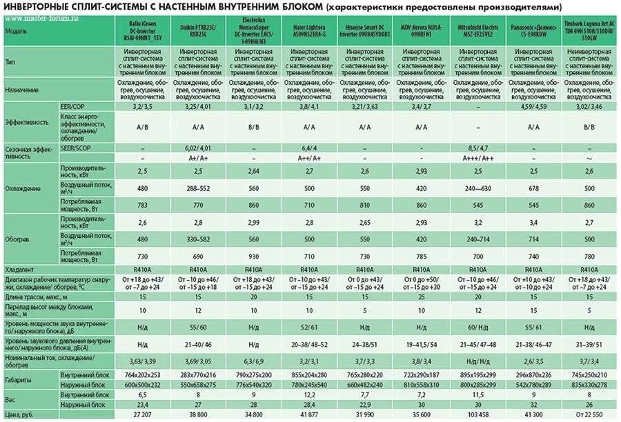 Сплит система gree обозначения на пульте управления. Electrolux расшифровка маркировки кондиционеров. Сплит значение. Сплит система lessar пульт управления. Сплит-система кондиционеров в доме схема.