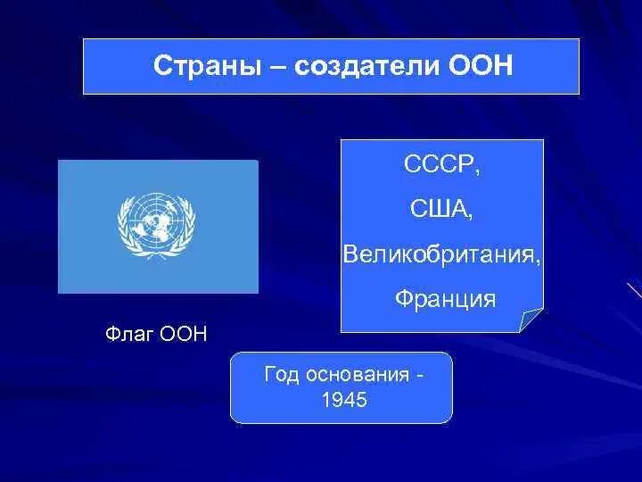 Части оон. ООН. ООН презентация. Страны основатели ООН. Образование ООН.