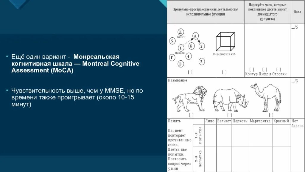 Шкала деменции. Шкала деменции MMSE. Монреальская шкала когнитивной оценки Моса. Монреальская шкала оценки когнитивных функций. Монреальская шкала оценки психического статуса.