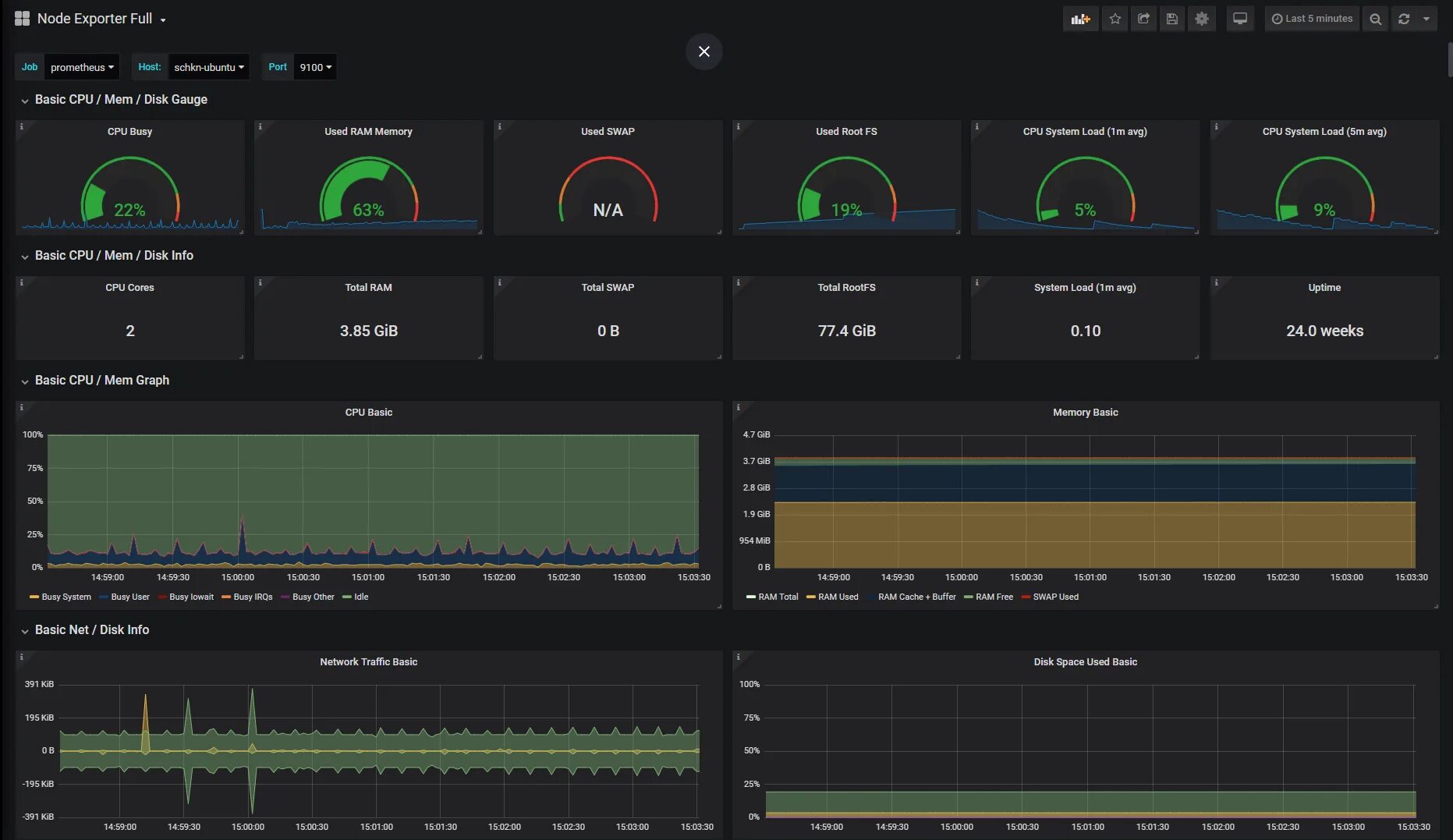Node panel. Node exporter. node exporter prometheus. prometheus линукс. grafana dashboard openshift.