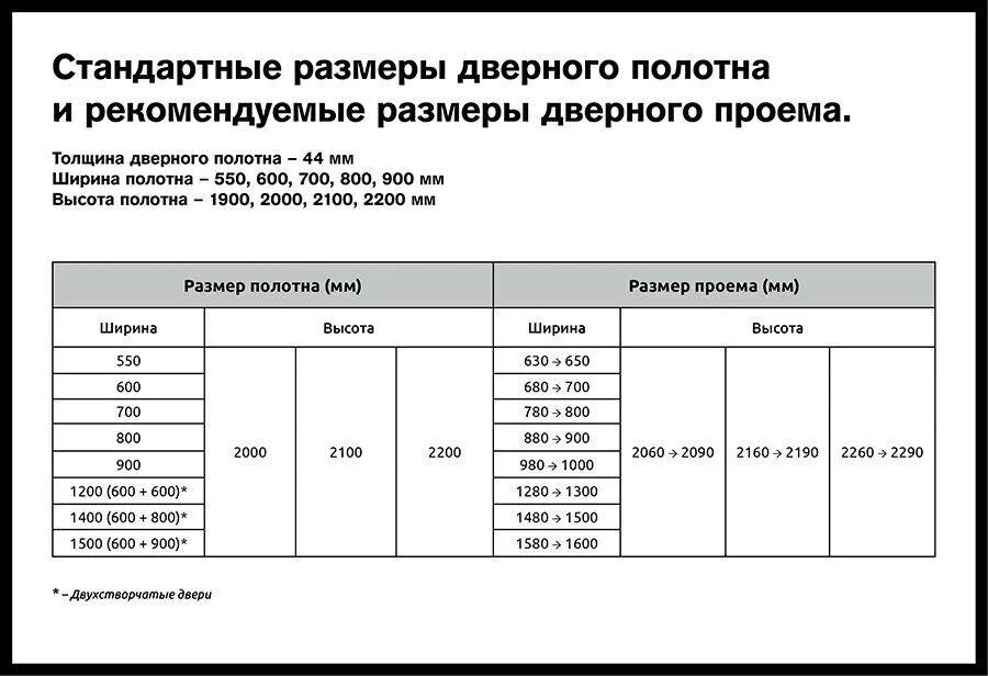 Сколько сантиметров дверь. Размер проемов для межкомнатных дверей стандарт. Толщина полотна межкомнатной двери стандарт. Стандартный размер проема межкомнатной двери высота. Стандартная высота дверного проема межкомнатной двери.