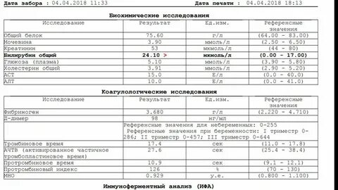 Белок в моче второй триместр