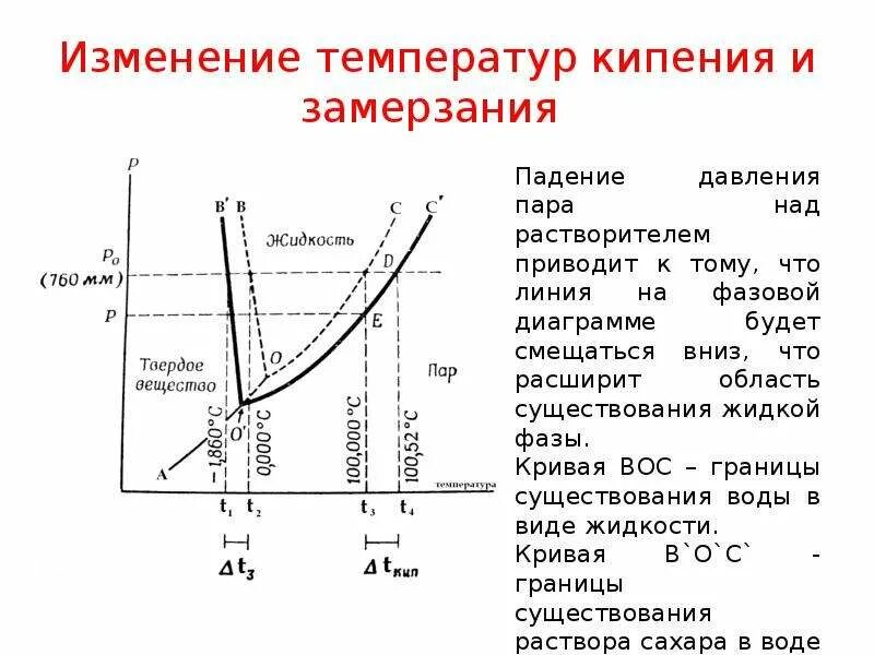 Изменение температуры кипения формула. Изменение температуры кипения и замерзания. Изменение температуры замерзания раствора. Как изменяется температура кипения.