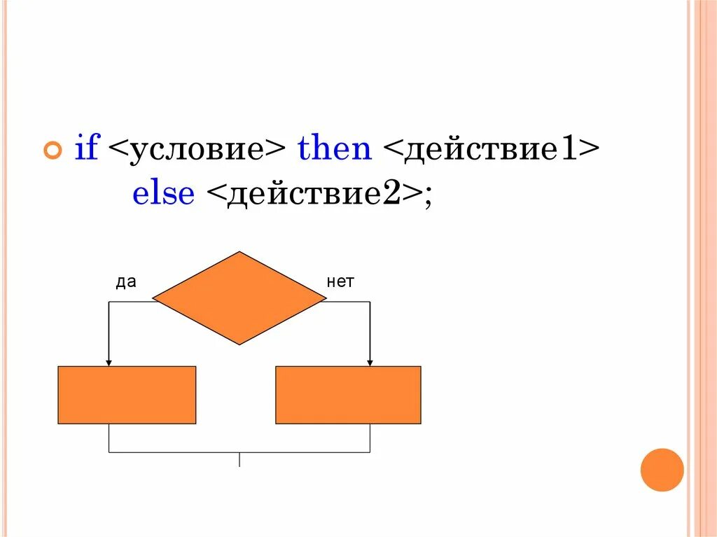 Алгоритм if then. If then else. else в информатике. информатика if then else. if then в информатике.