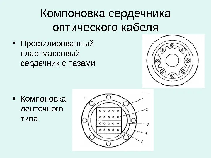 Сердцевина кабеля. Кабели с профилированным сердечником. Сердечник в кабеле. Конструкция оптоволоконного кабеля. Высоковольтный провод в разрезе.