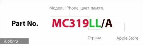 Номер айфона расшифровка