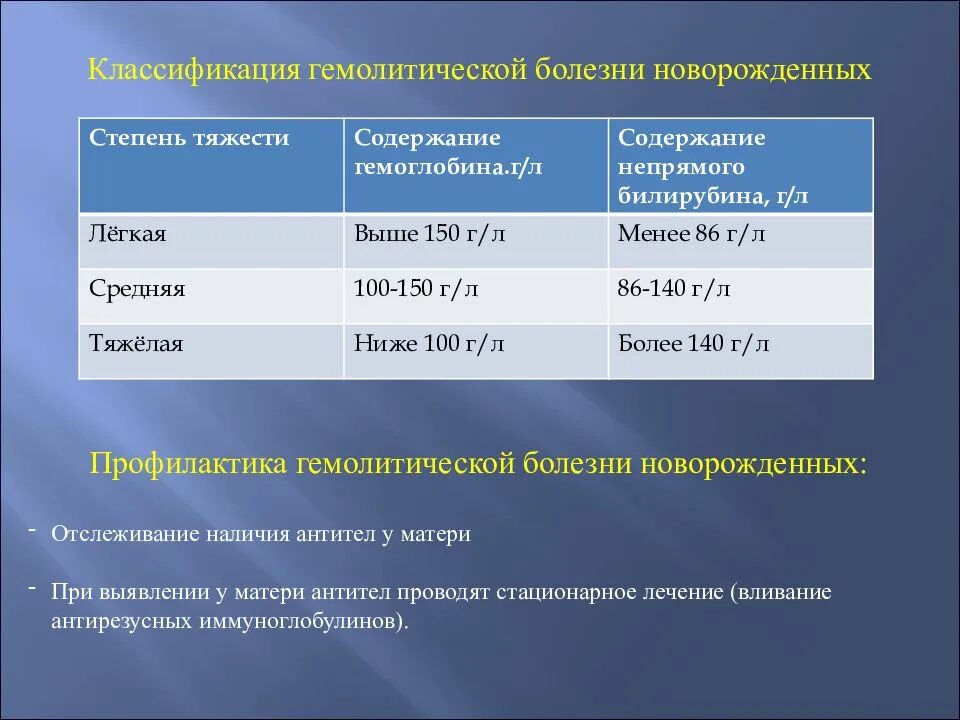 Заболевания легкой степени тяжести. Гемолитическая болезнь классификация. Гемолитическая болезнь новорожденных классификация. Легкая степень тяжести гемолитической болезни. Степени гемолитической болезни новорожденного.