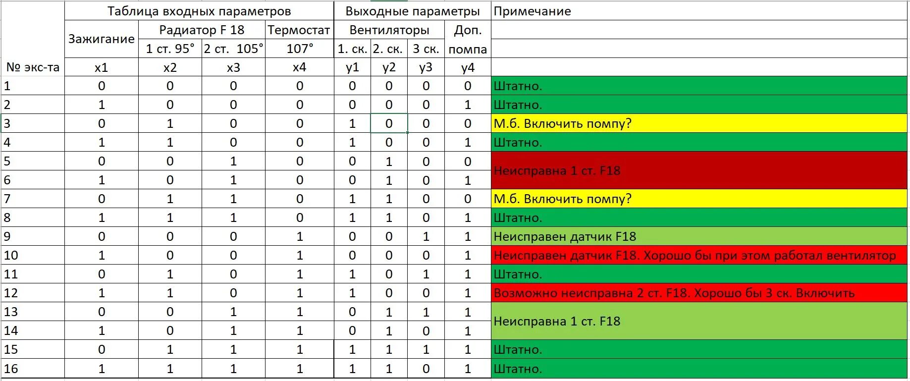 Проверка входных и выходных данных. Таблица входных и выходных сигналов. таблица входных и выходных сигналов гост. таблица сигналов асу тп. таблица входных и выходных сигналов системы автоматизации.