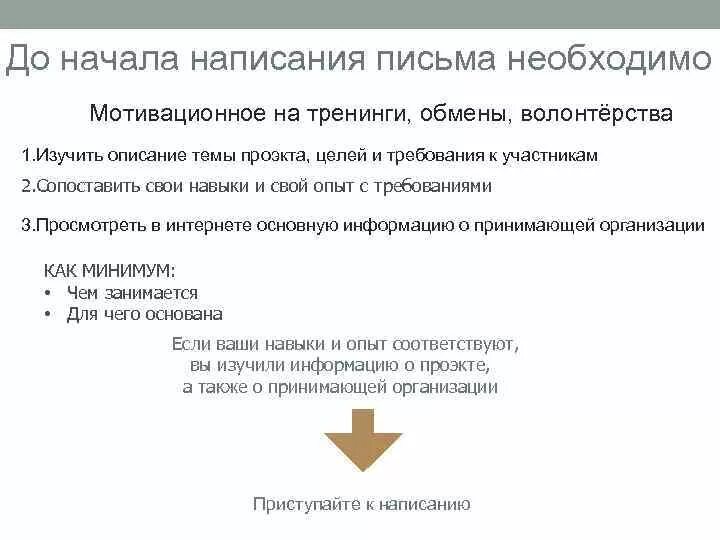 Как начать писать мотивационное письмо. Форма мотивационного письма. Пример написания мотивационного письма. План мотивационного письма.