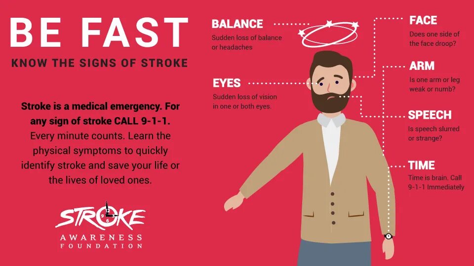Stroke size. Identify a stroke. loss of balance symptom of stroke. fast stroke style. problems with vision symptom of stroke.