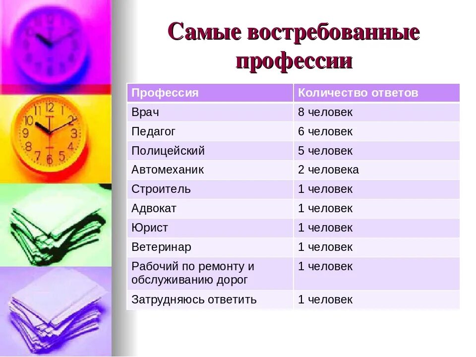 Профессии список. Самые популярные профессии. Профессии и специальности список. Какие есть работы для девочек. Какие направления после 9 класса