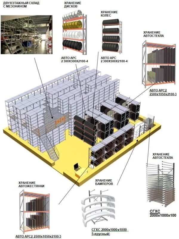 Какое требование к складам для хранения. Складские зоны хранения. План склада со стеллажами. Зона хранения на складе. Схема расстановки стеллажей на складе.