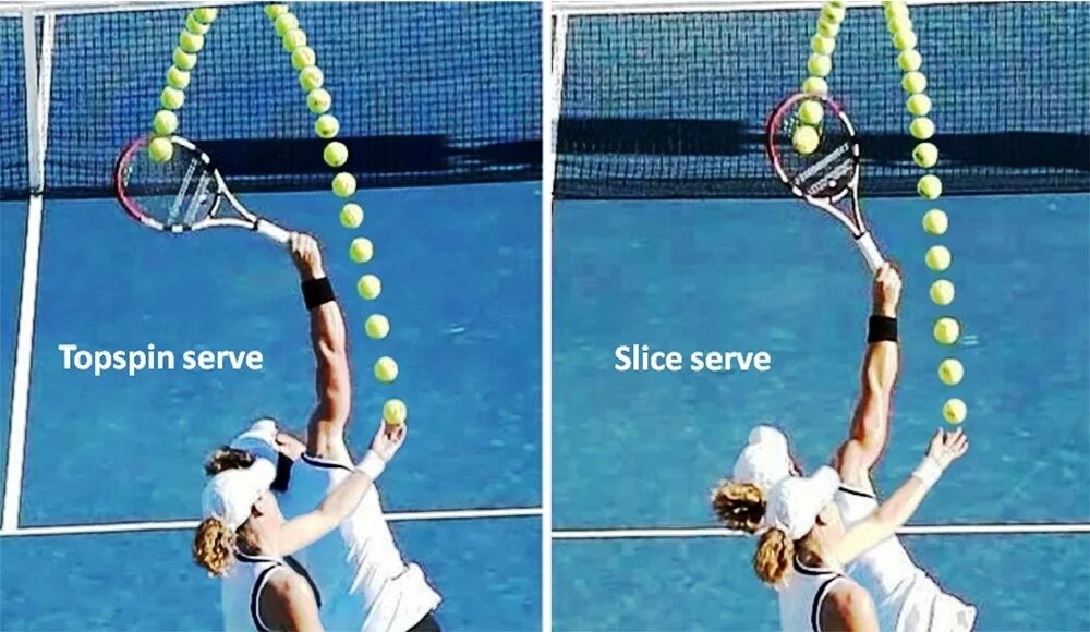 Какие подачи в теннисе. Подача в большом теннисе. Подача мяча в теннисе. Крученая подача в большом теннисе. Теннис подача техника.