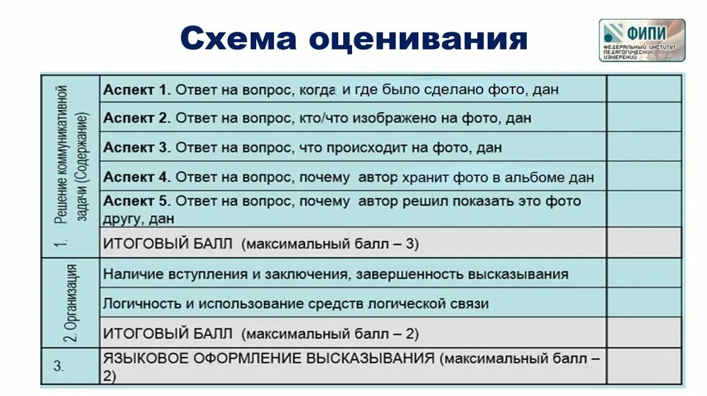 Сколько на 4 огэ английский. Схема оценивания. Дополнительная схема оценивания. Дополнительная схема оценивания письма ОГЭ. Дополнительная схема оценивания ЕГЭ.