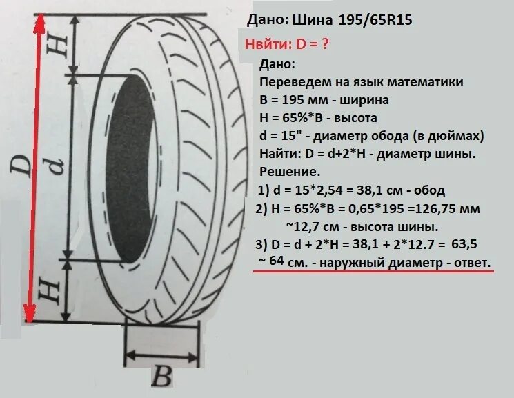Первое число означает ширину шины. Шины formula 195/65 r15. чертеж шины r15. габариты колеса 195/65 r15. параметры колеса 195 65 r15.