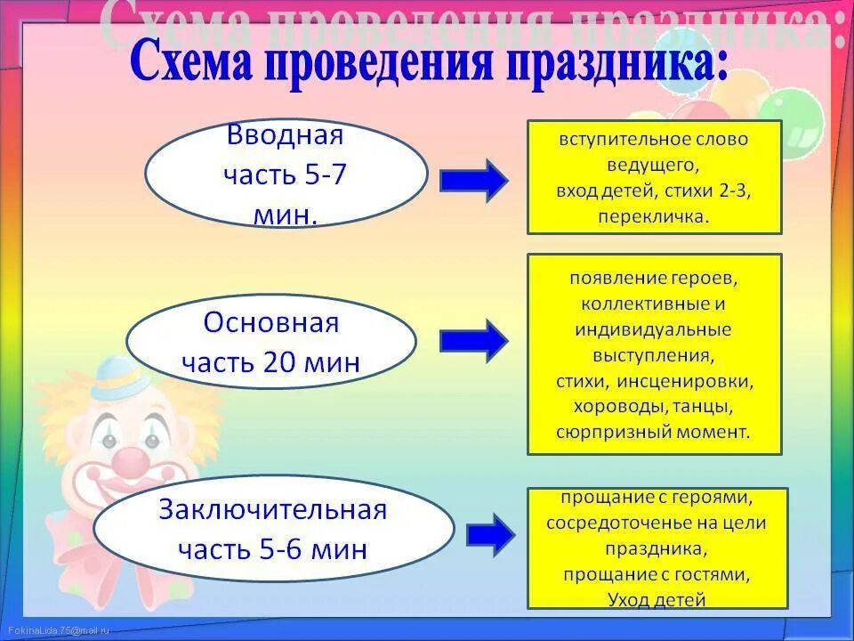 Схема проведения праздника. Организация праздника схема. Структура развлечения в ДОУ. Структура праздника в ДОУ.