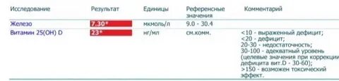 Витамин д 25 он что это такое