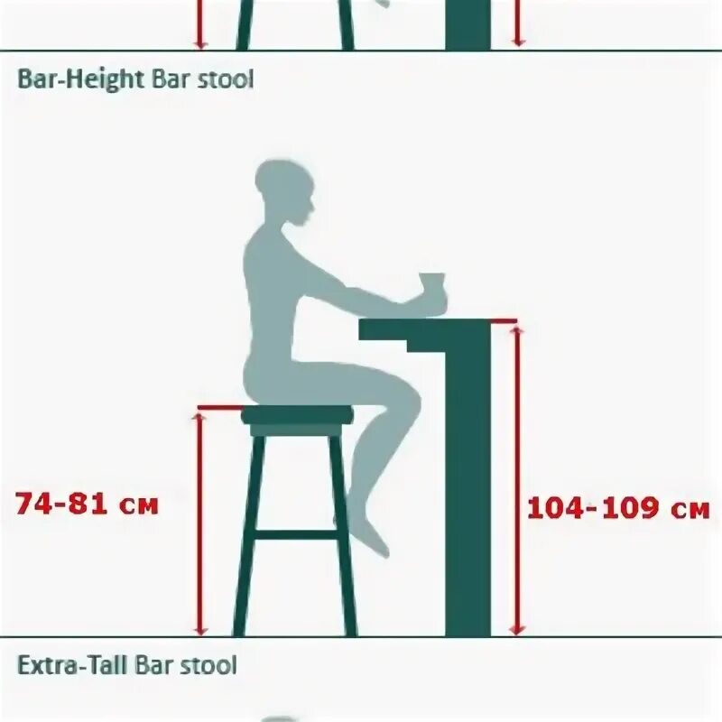 Задача высота стола. Высота барной стойки эргономика. Барная стойка на кухне эргономика. Эргономика барного стула. Эргономика барного стола со стульями.