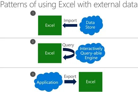 External data