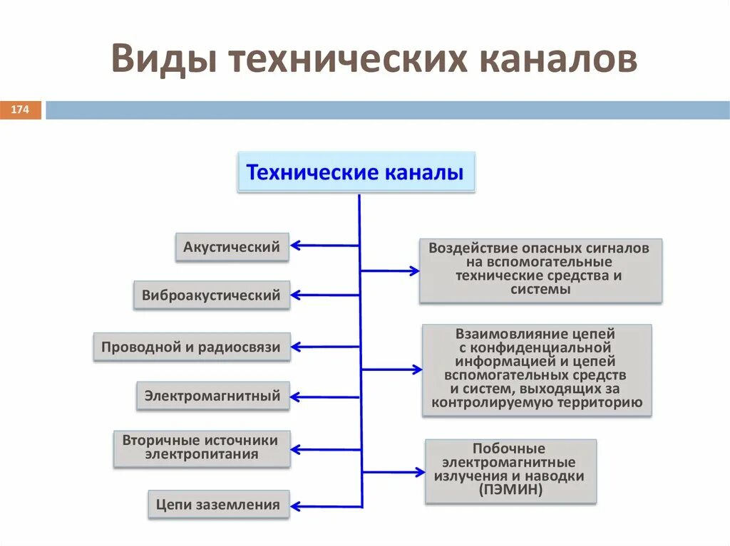 Виды технических воздействий. Виды технического обслуживания. Виды технических воздействий на автомобиль. Вспомогательные технические средства и системы.