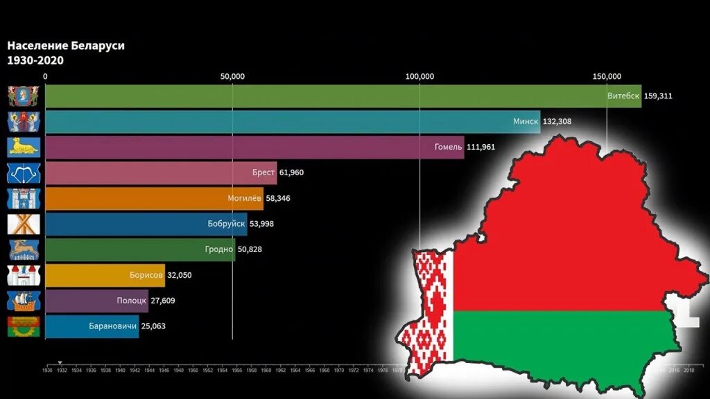 Сколько в беларуси рабочих. Численность Белоруссии на 2022. Население Белоруссии на 2022. Численность населения Белоруссии на 2022. Население Белоруссии на 2021 численность.