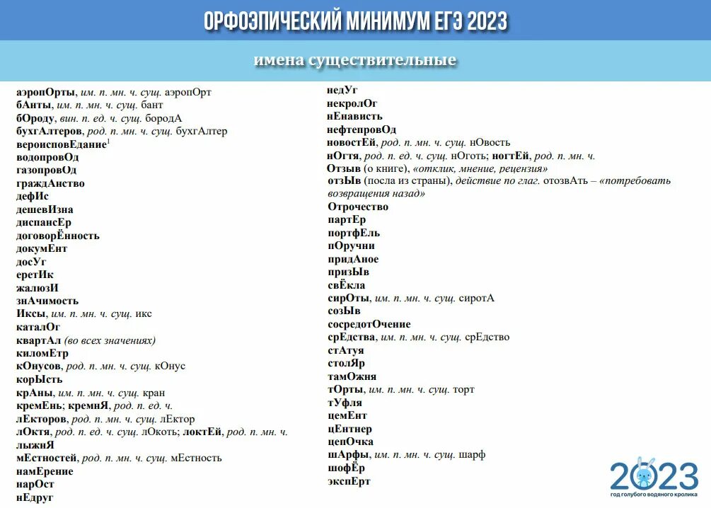 Словарь егэ 2023