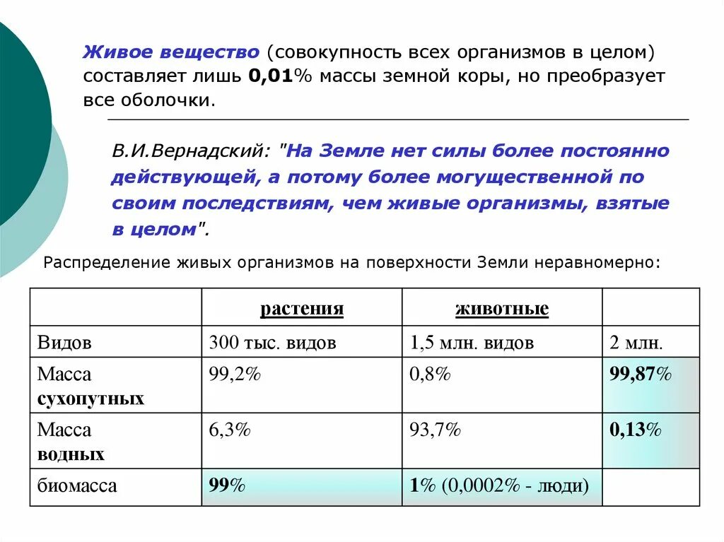 Коэффициент общей биомассы. Биомасса океана. 4. Биомасса земли составляет. Биомасса суши и мирового океана.