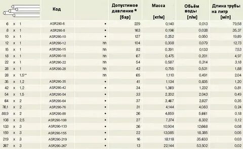 Какой диаметр труб для кондиционеров