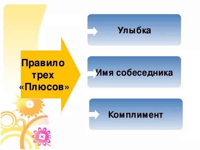 Правило 3 плюсов. Правило 3 плюсов в общении. Три правила продаж. Правило трех п.