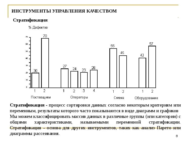 Мониторинг качества данных. Стратификация контроль качества. метод расслаивания стратификации в управлении качеством. стратификация инструмент качества. диаграмма расслоения управление качеством.