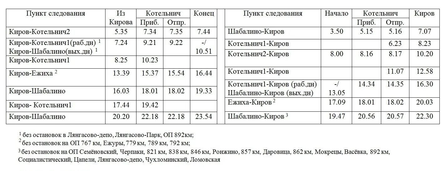 Расписание автобусов нижний киров. Расписание электричек Киров Котельнич. Расписание электричек Котельнич Киров на завтра. Расписание электричек Котельнич Киров Киров Котельнич. Расписание электричек на Котельнич из Кирова.