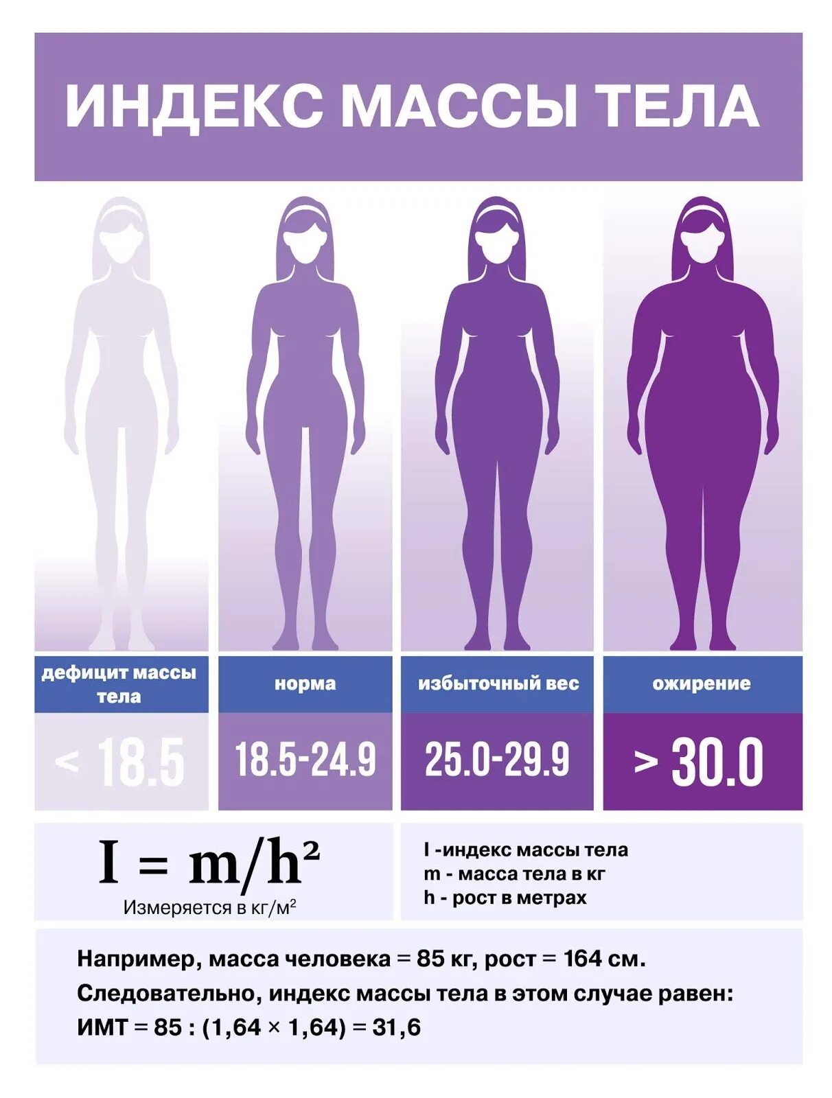 Индекс масса тела и рост рассчитать. Индекс массы тела таблица. Индекс массы тела таблица для женщин. Таблицу индекса веса тела человека. Показатели индекса массы тела в норме.