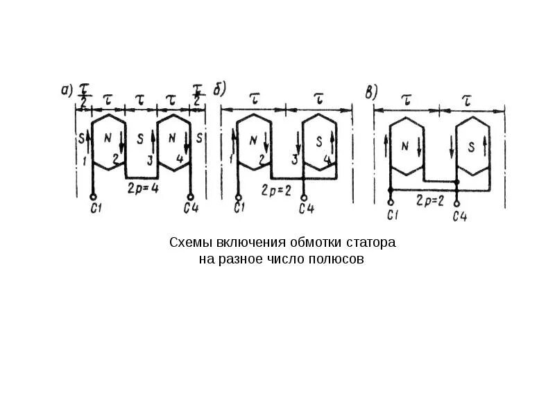 Как определить число пар полюсов. Число пар полюсов обмотки статора. число пар полюсов статора асинхронного двигателя. количество пар полюсов электродвигателя. число пар полюсов асинхронного двигателя.