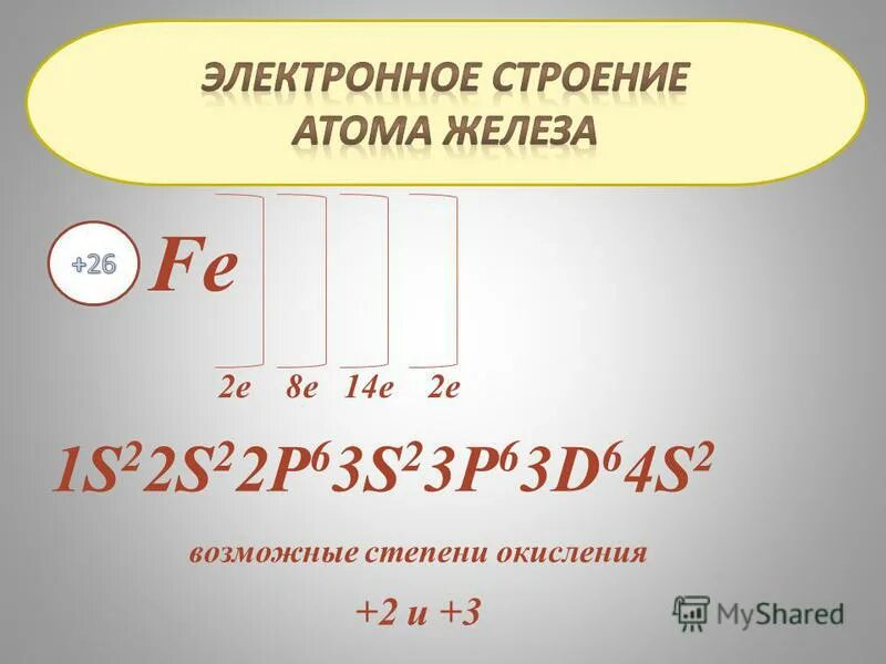 26 элемент. Строение атома железа степени окисления. Железо строение атома степени окисления. Строение атома железа степени окисления железа +2 +3. Строение атома железа степени окисления 3.