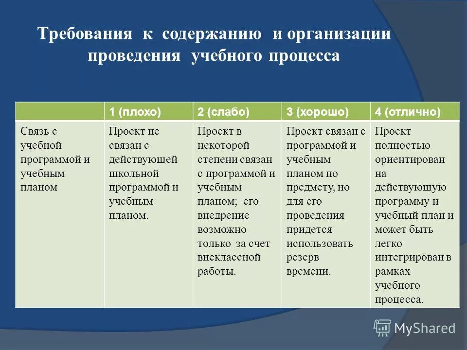 Помогают процессу обучения программа. Помогают процессу обучения программа. Типы обучающих медицинских программ. Опоп спо. Помогают процессу обучения программа.