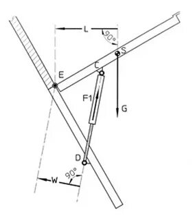 Газовые упоры для люка