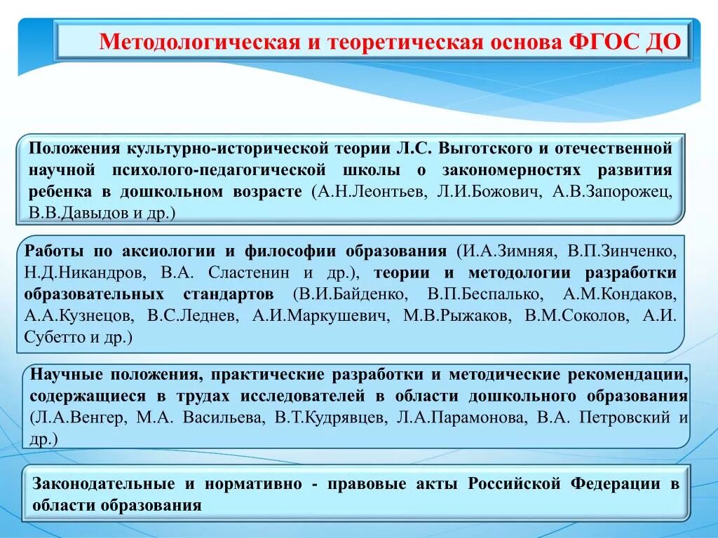 Общие положения фгос. Методологическая основа ФГОС. Теоретические основания ФГОС до. Теоретические и методологические основания это. Методологические и теоретические основы ФГОС до".