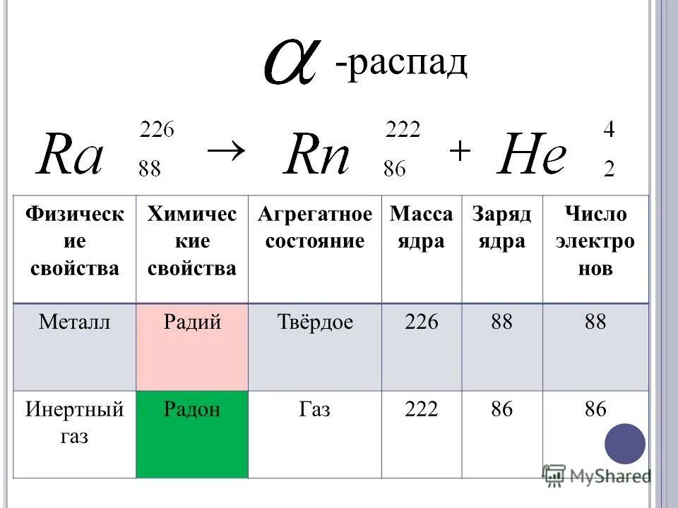 Ядерные силы физика 9 класс формулы. Альфа бета распад физика 9. Схема альфа и бета распадов. Альфа бета распад физика 9. Альфа бета гамма распад физика.