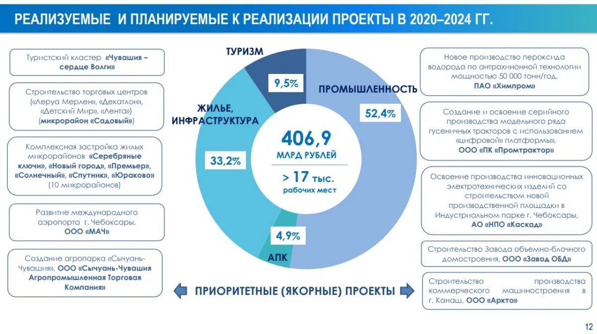 Стратегия развития рф 2020. Стратегия Росстата 2024.. Статистика туризма Чувашии. Стратегия развития государственной статистики до 2024г. Стратегия развития ООО лента.