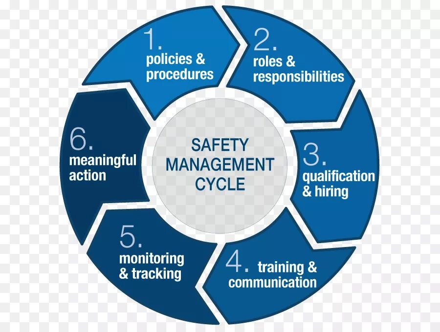 Role in the process of