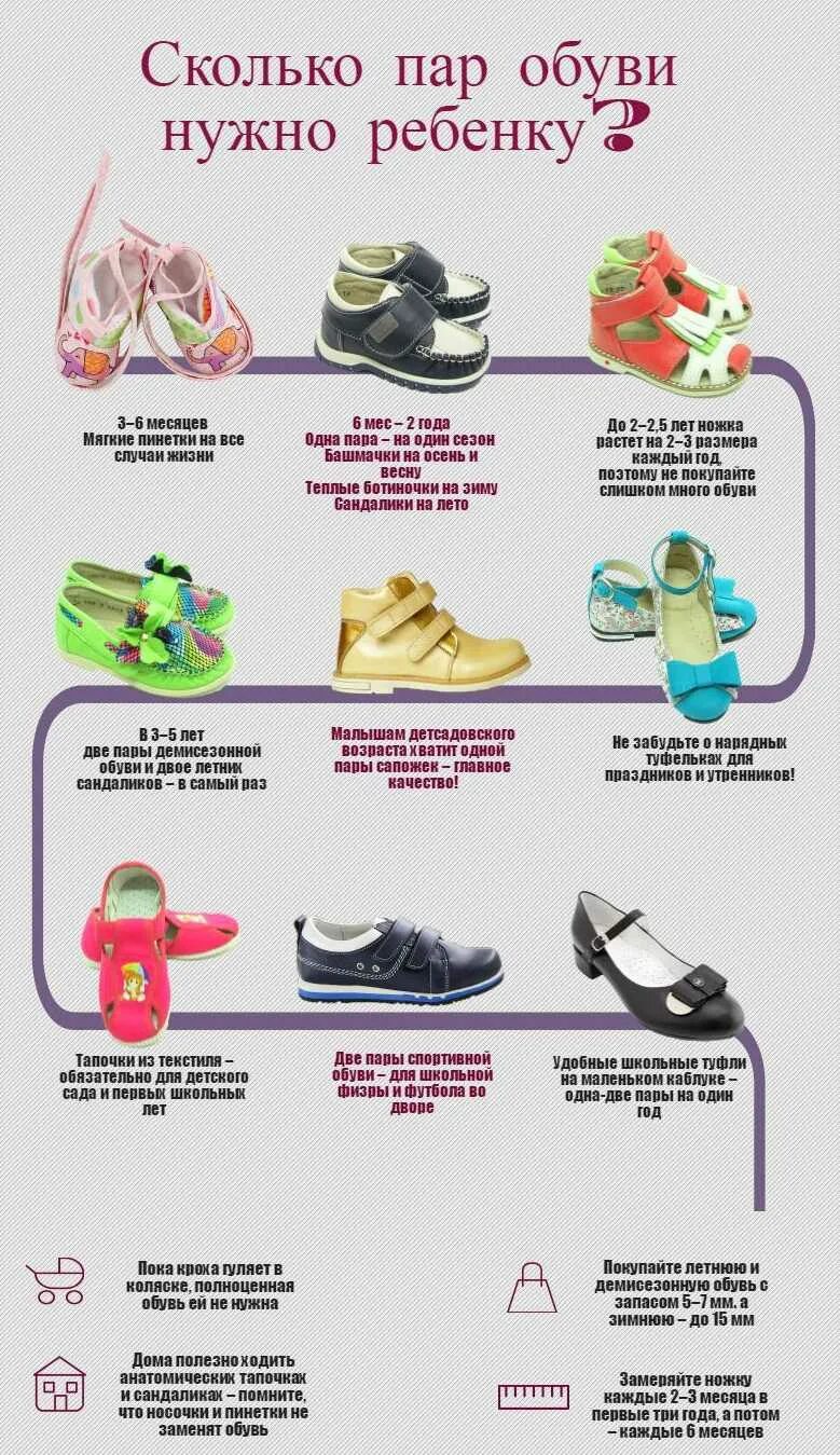 Детская обувь. Правильная обувь для малышей. Правильная обувь для детей 3 лет. Правильная обувь для детей до 3. Можно брать обувь