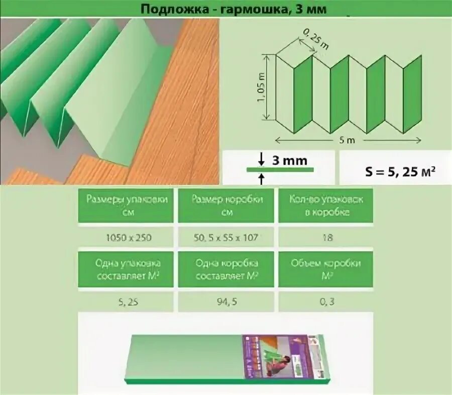 Какую толщину подложки выбрать под ламинат